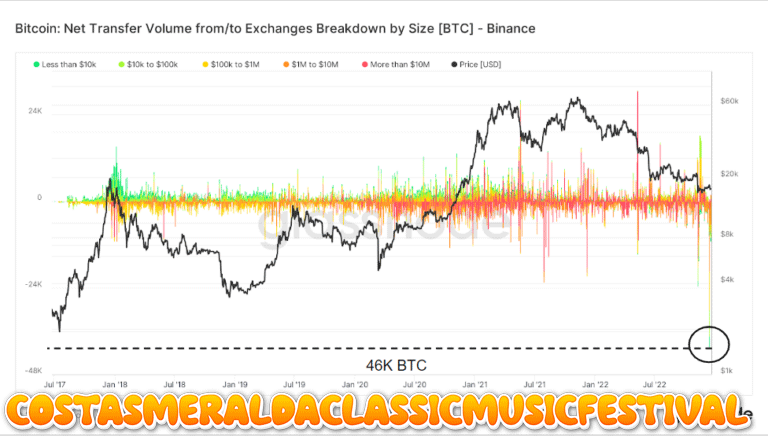 Volume Perdagangan Altcoin di Bursa Bincane Meningkat, Pertanda Apa?